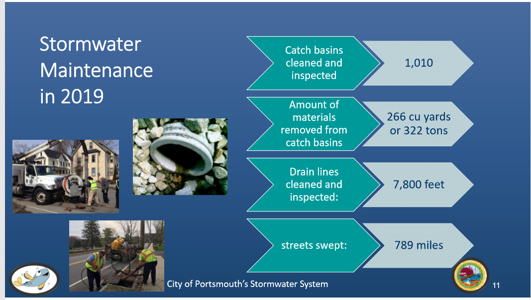 Stormwater maintenance in 2019