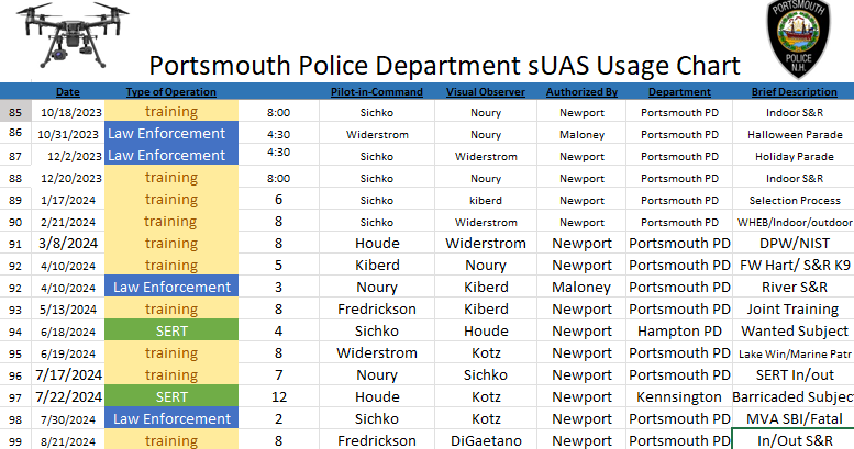 9-13-24 Drone Usage Chart