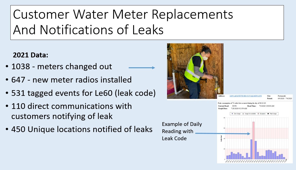 Meter replacements