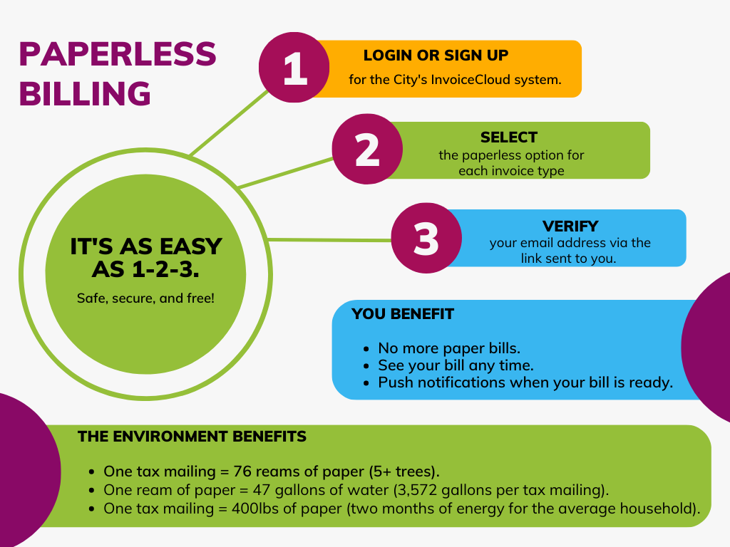 Paperless billing infographic