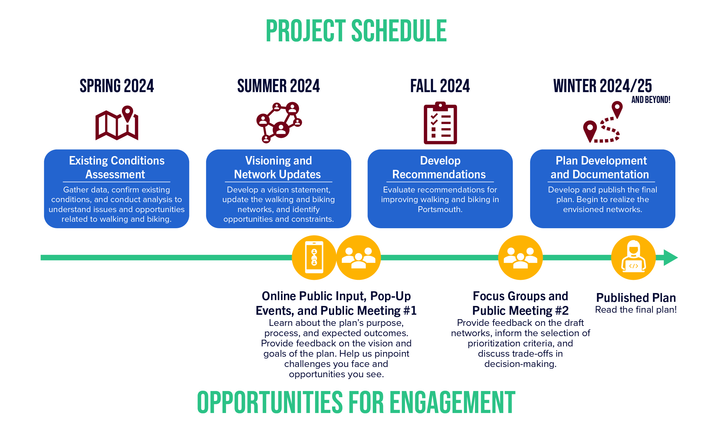 Bike Ped Plan Project Schedule