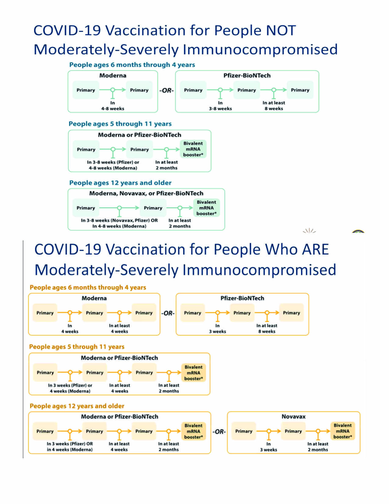 Vaccines and booster schedule