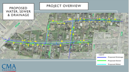 Willard Project site map