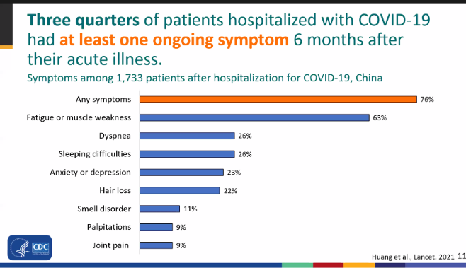 Symptoms of "Long-COVID 19"