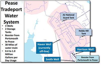 Pease Tradeport Water System Presentation