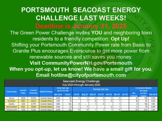 Portsmouth Green Energy Challenge results as of Dec 31, 2024