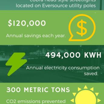 Summary of the conversion of all City street lights to LED