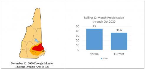 Water Supply Status Report