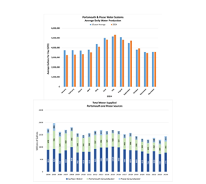 Water Supply and Demand in 2024